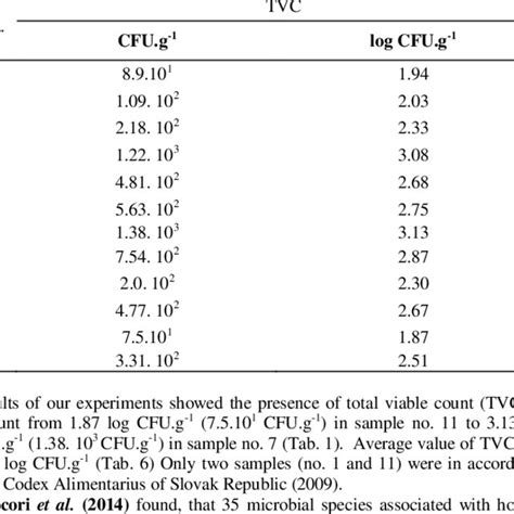 honey moisture meter comercial|honey moisture content chart.